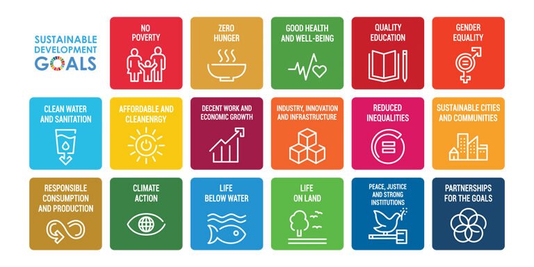 What Are The 17 Main Goals Of Sustainability Development By The United 